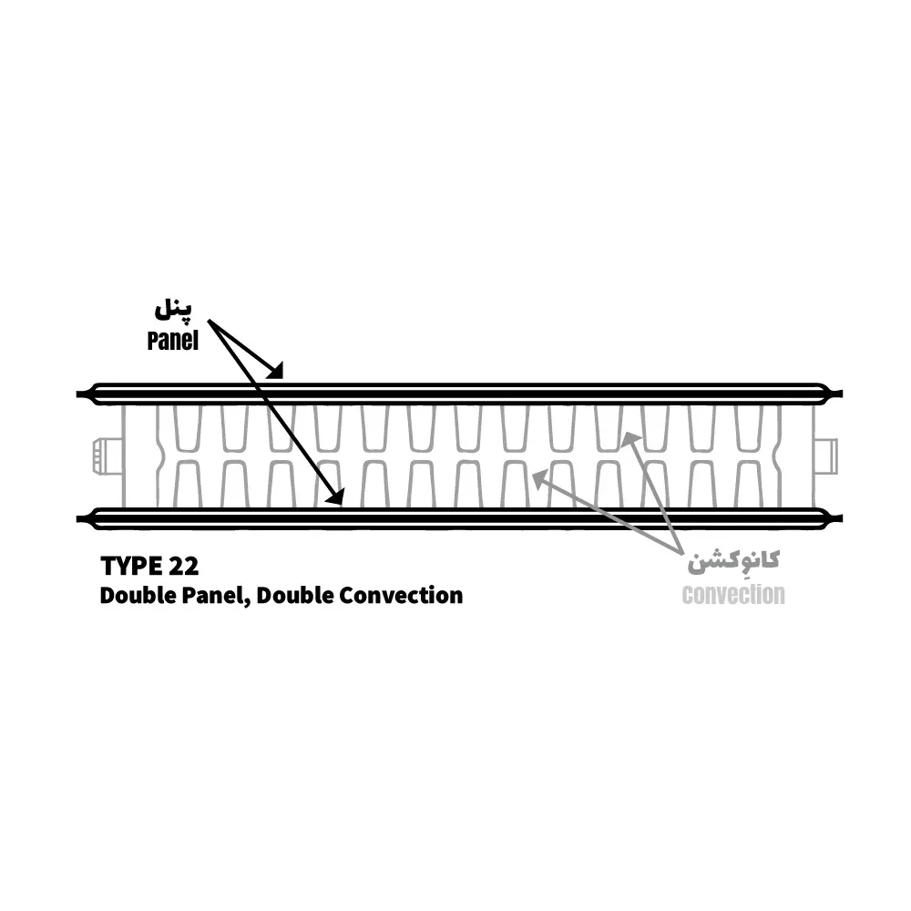 رادیاتور پنلی سانیکا (مدل طراوت) تیپ ۲۲ ارتفاع ۵۵ سانت